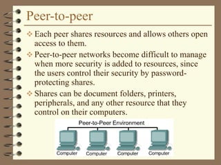 Peer-to-peer
 Each peer shares resources and allows others open
access to them.
 Peer-to-peer networks become difficult to manage
when more security is added to resources, since
the users control their security by password-
protecting shares.
 Shares can be document folders, printers,
peripherals, and any other resource that they
control on their computers.
 