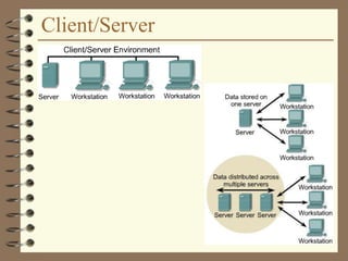 Client/Server
 