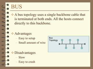 BUS
 A bus topology uses a single backbone cable that
is terminated at both ends. All the hosts connect
directly to this backbone.
 Advantages
– Easy to setup
– Small amount of wire
 Disadvantages
– Slow
– Easy to crash
 