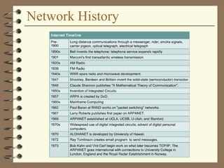 Network History
 