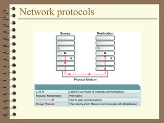 Network protocols
 