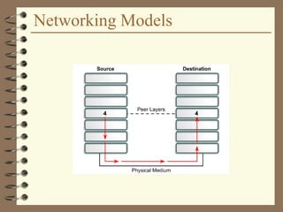 Networking Models
 