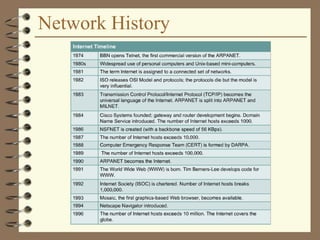Network History
 