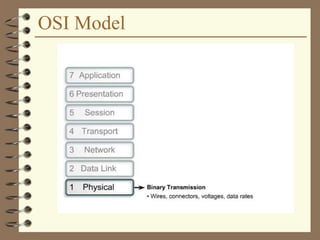 OSI Model
 