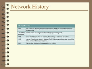 Network History
 