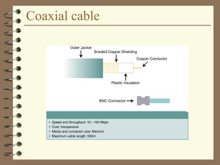 Coaxial cable
 