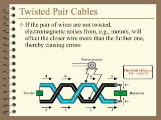 Twisted Pair Cables
 If the pair of wires are not twisted,
electromagnetic noises from, e.g., motors, will
affect the closer wire more than the further one,
thereby causing errors
 