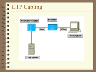 UTP Cabling
 