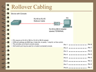 Rollover Cabling
 