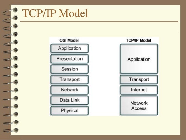 Introduction to computer network