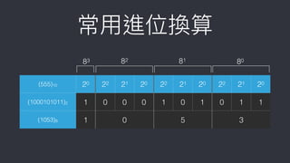常⽤用進位換算
(555)10 20 22 21 20 22 21 20 22 21 20
(1000101011)2 1 0 0 0 1 0 1 0 1 1
(1053)8 1 0 5 3
80818283
 