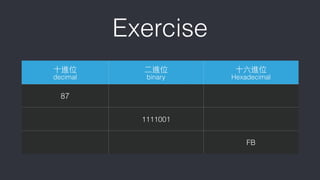 Exercise
⼗十進位
decimal
⼆二進位
binary
⼗十六進位
Hexadecimal
87
1111001
FB
 