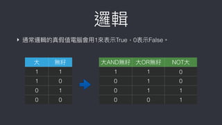 邏輯
‣ 通常邏輯的真假值電腦會⽤用1來來表⽰示True，0表⽰示False。
⼤大 無籽 ⼤大AND無籽 ⼤大OR無籽 NOT⼤大
1 1 1 1 0
1 0 0 1 0
0 1 0 1 1
0 0 0 0 1
 