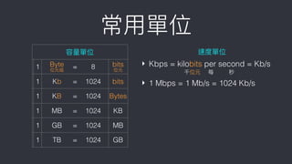 速度單位
‣ Kbps = kilobits per second = Kb/s 
千位元 每 秒
‣ 1 Mbps = 1 Mb/s = 1024 Kb/s 
常⽤用單位
容量量單位
1 Byte 
位元組
= 8 bits 
位元
1 Kb = 1024 bits
1 KB = 1024 Bytes
1 MB = 1024 KB
1 GB = 1024 MB
1 TB = 1024 GB
 
