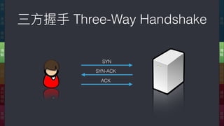三⽅方握⼿手 Three-Way Handshake 應
⽤用
傳
輸
網
際
網
路路
連
結
實
體
應
⽤用
表
達
會
談
傳
輸
網
路路
資
料
鏈
結
實
體
SYN
SYN-ACK
ACK
 