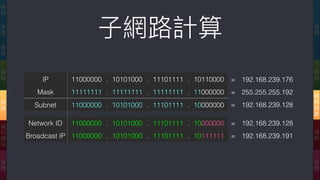 ‣ 以192.168.239.176 /26為例例：
⼦子網路路計算 應
⽤用
傳
輸
網
際
網
路路
連
結
實
體
應
⽤用
表
達
會
談
傳
輸
網
路路
資
料
鏈
結
實
體
IP 11000000 . 10101000 . 11101111 . 10110000 = 192.168.239.176
Mask 11111111 . 11111111 . 11111111 . 11000000 = 255.255.255.192
Subnet 11000000 . 10101000 . 11101111 . 10000000 = 192.168.239.128
Network ID 11000000 . 10101000 . 11101111 . 10000000 = 192.168.239.128
Broadcast IP 11000000 . 10101000 . 11101111 . 10111111 = 192.168.239.191
 