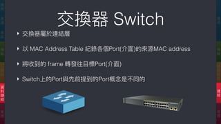 交換器 Switch
‣ 交換器屬於連結層
‣ 以 MAC Address Table 紀錄各個Port(介⾯面)的來來源MAC address
‣ 將收到的 frame 轉發往⽬目標Port(介⾯面)
‣ Switch上的Port與先前提到的Port概念念是不同的
應
⽤用
傳
輸
網
際
網
路路
連
結
實
體
應
⽤用
表
達
會
談
傳
輸
網
路路
資
料
鏈
結
實
體
 