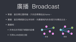 單播 廣播
‣ 單播：當⽬目標位置明確，只向⽬目標傳送此frame。
‣ 廣播：當⽬目標網路路位址未知時，向廣播域內的各個⽅方向傳送出去。
‣ 廣播域：
‣ 所有位於同個⼦子網路路的設備
‣ 可⽤用VLAN技術分割
廣播 Broadcast
 