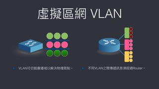 虛擬區網 VLAN
VLAN可切割廣播域以解決物理理限制。 不同VLAN之間傳遞訊息須經過Router。
 