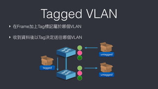Tagged VLAN
‣ 在Frame加上Tag標記屬於哪個VLAN
‣ 收到資料後以Tag決定送往哪個VLAN
untagged
untagged
tagged
 