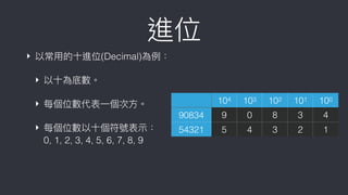 進位
‣ 以常⽤用的⼗十進位(Decimal)為例例：
‣ 以⼗十為底數。
‣ 每個位數代表⼀一個次⽅方。
‣ 每個位數以⼗十個符號表⽰示： 
0, 1, 2, 3, 4, 5, 6, 7, 8, 9
104 103 102 101 100
90834 9 0 8 3 4
54321 5 4 3 2 1
 