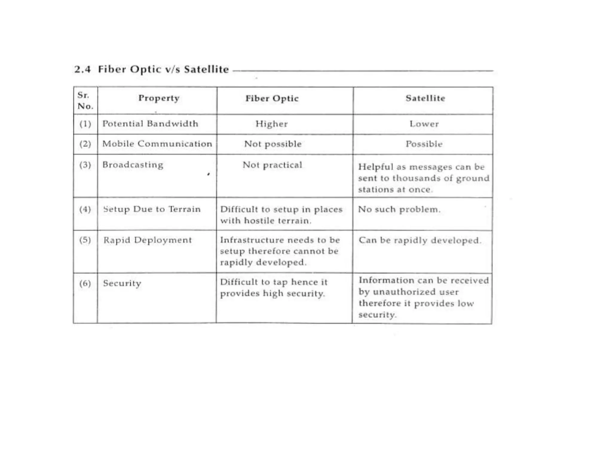 Introduction to computer network