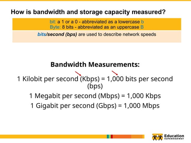 Introduction to Computer Networking - What Internet Connection is Right ...