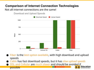 Introduction to Computer Networking - What Internet Connection is Right ...