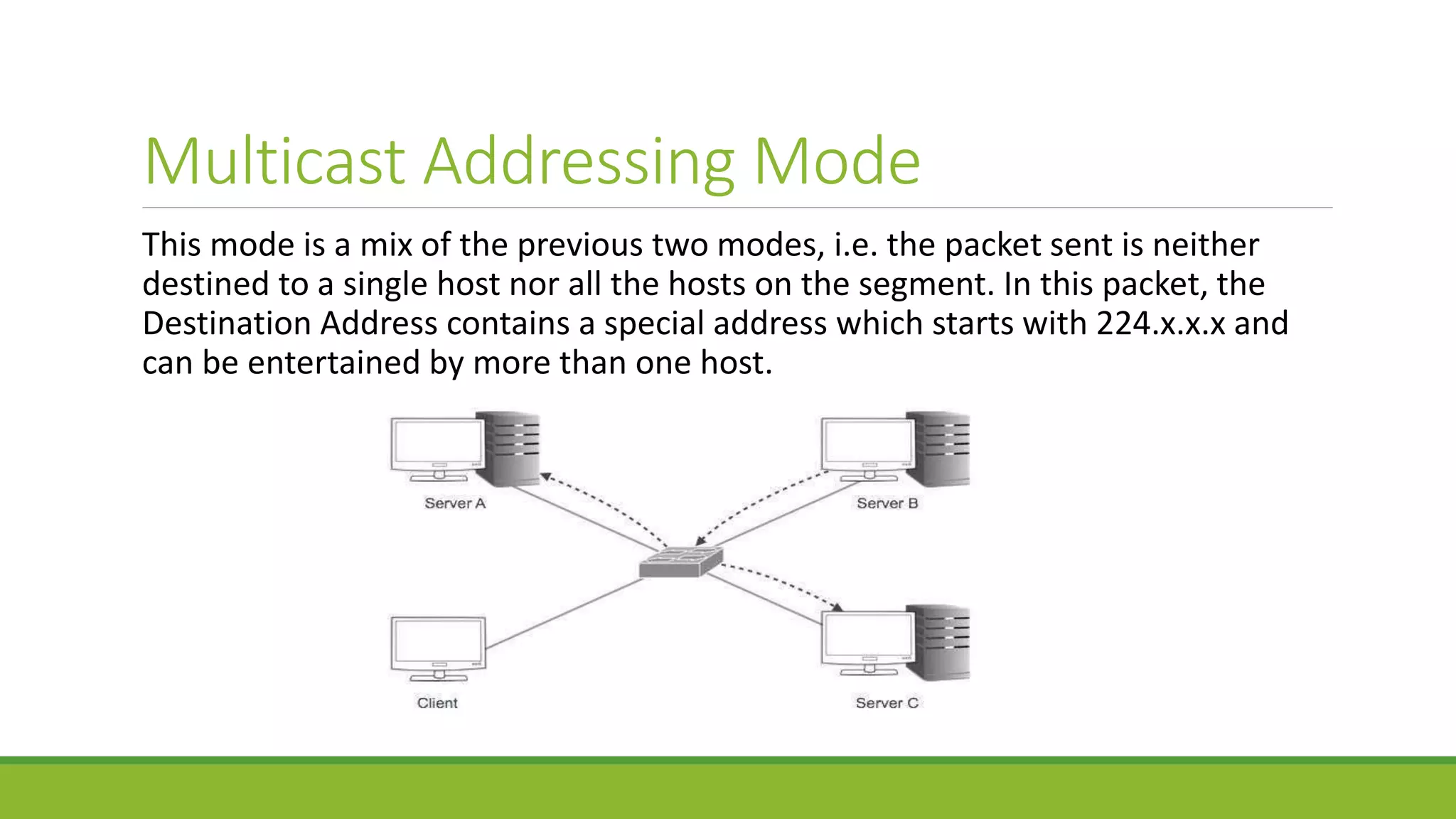 Multicast Addressing Mode
This mode is a mix of the previous two modes, i.e. the packet sent is neither
destined to a single host nor all the hosts on the segment. In this packet, the
Destination Address contains a special address which starts with 224.x.x.x and
can be entertained by more than one host.
 