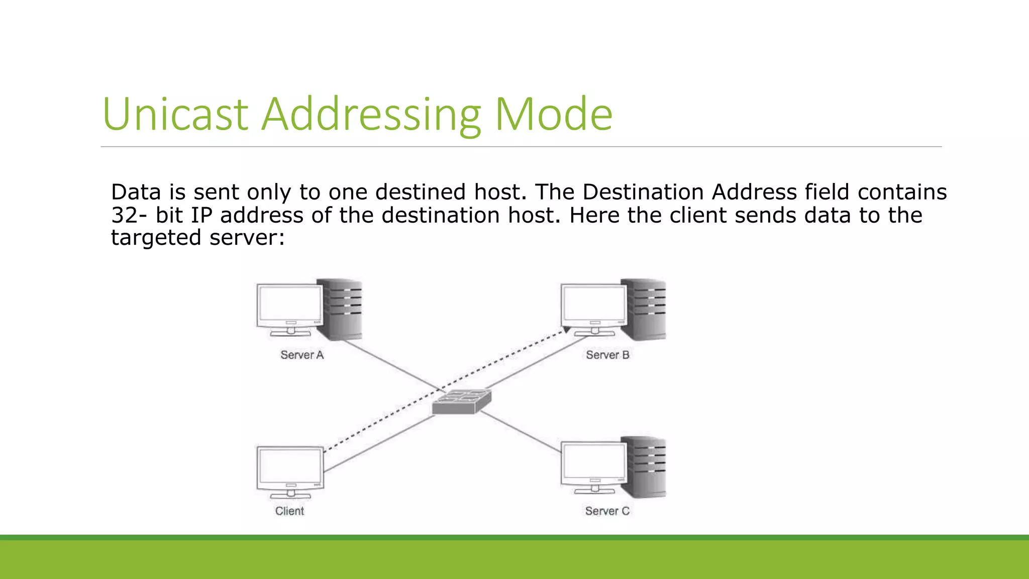 Unicast Addressing Mode
Data is sent only to one destined host. The Destination Address field contains
32- bit IP address of the destination host. Here the client sends data to the
targeted server:
 