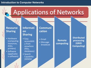 Introduction to computer networks | PPTX