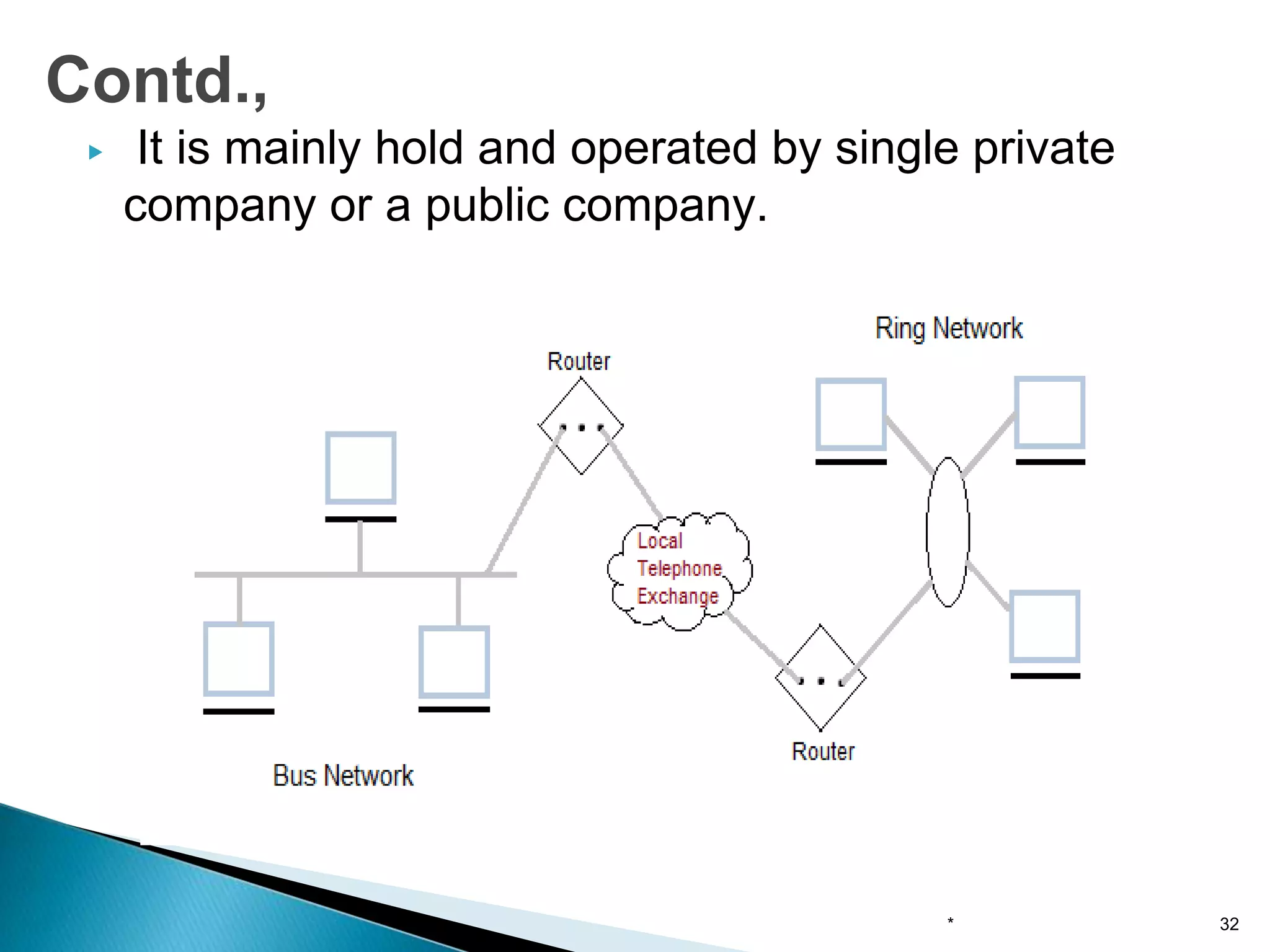 ▶ It is mainly hold and operated by single private
company or a public company.
Contd.,
* 32
 
