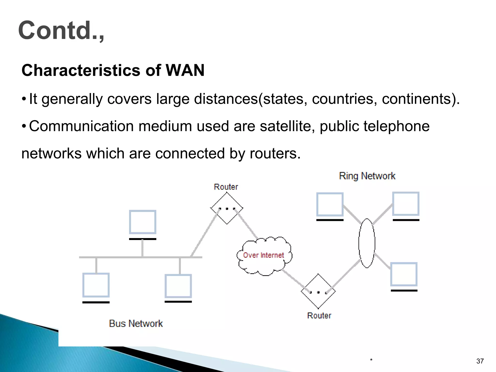 Contd.,
* 37
Characteristics of WAN
• It generally covers large distances(states, countries, continents).
• Communication medium used are satellite, public telephone
networks which are connected by routers.
 