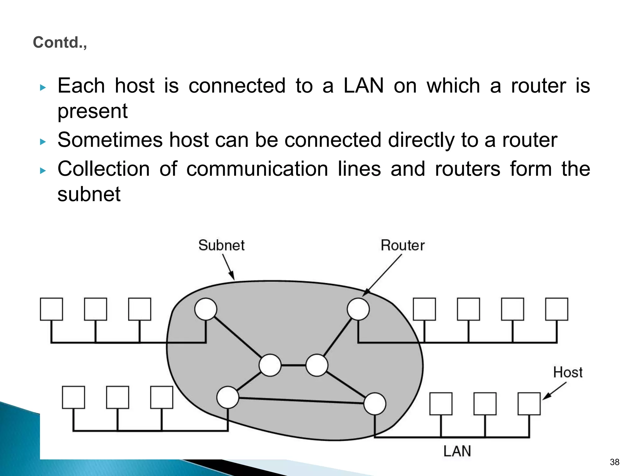▶ Each host is connected to a LAN on which a router is
present
▶ Sometimes host can be connected directly to a router
▶ Collection of communication lines and routers form the
subnet
38
Contd.,
 