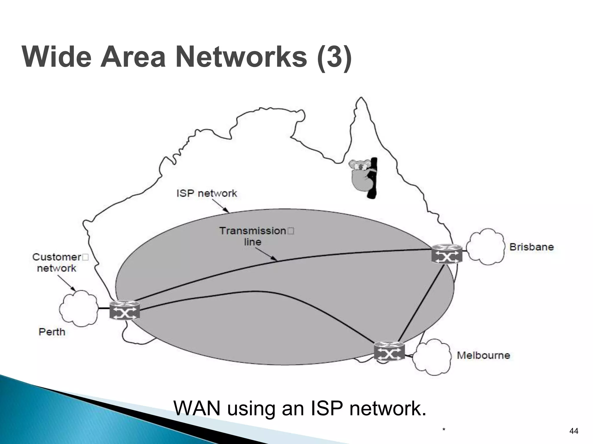 WAN using an ISP network.
* 44
Wide Area Networks (3)
 