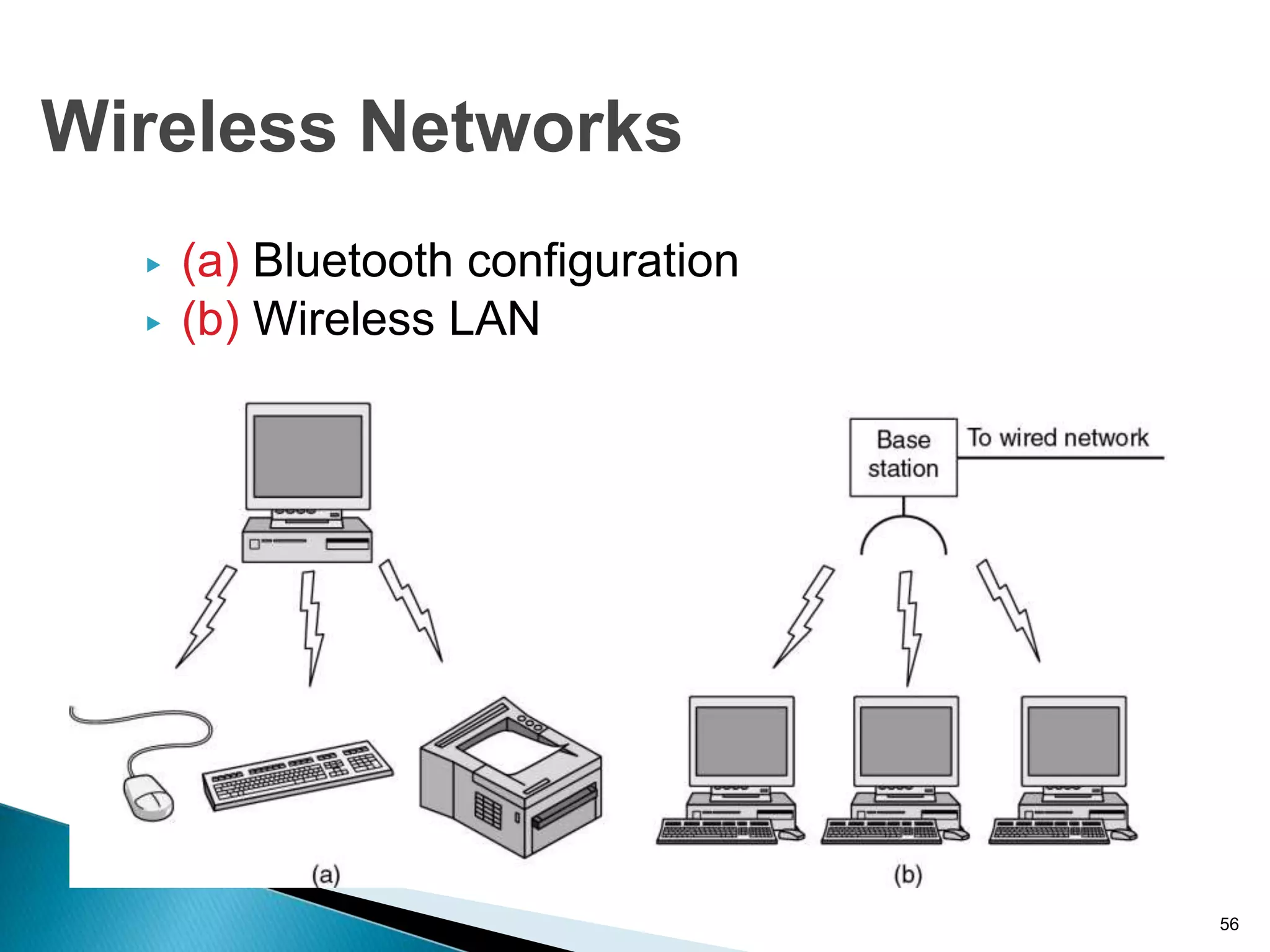 ▶ (a) Bluetooth configuration
▶ (b) Wireless LAN
56
Wireless Networks
 