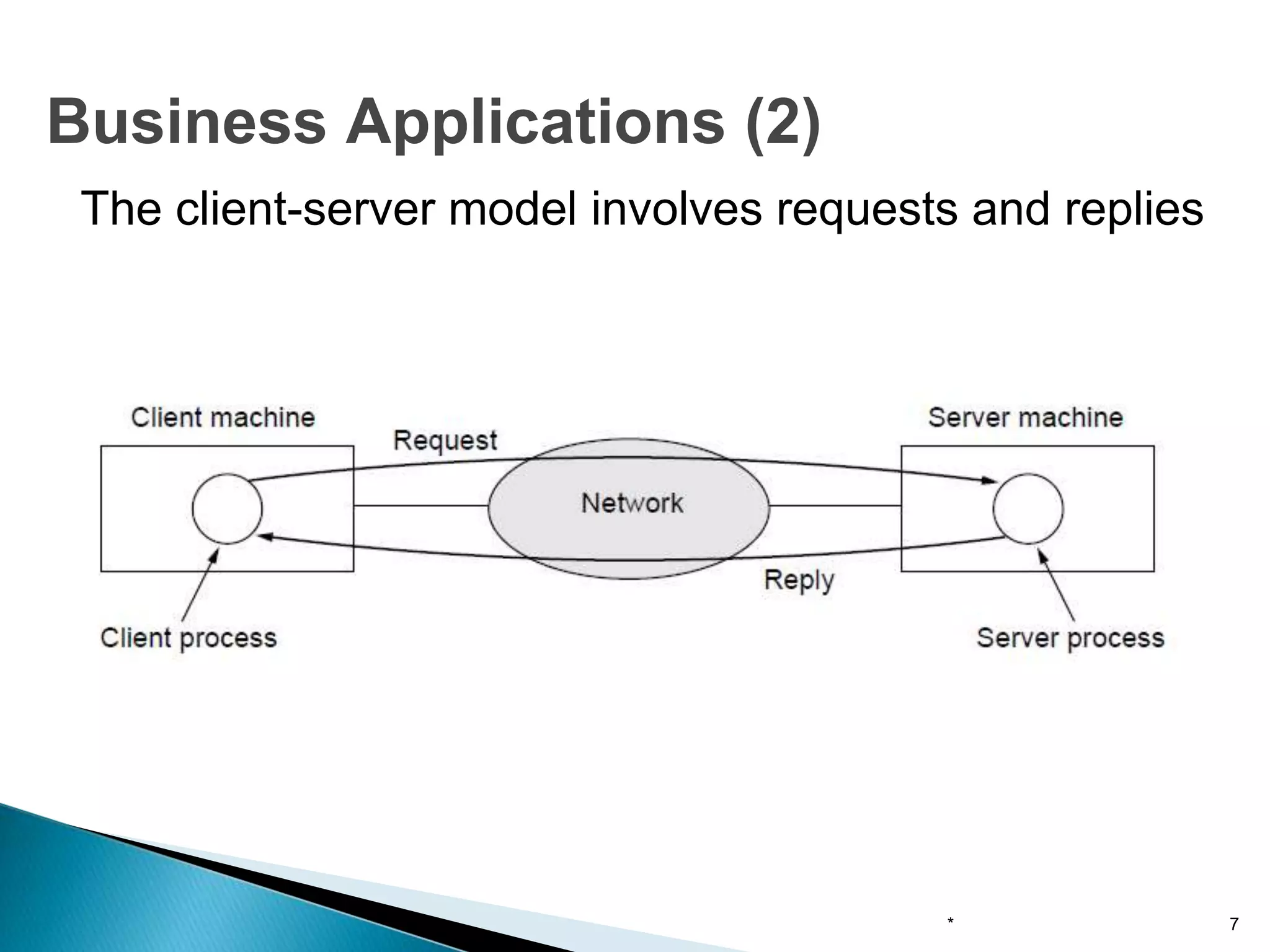 The client-server model involves requests and replies
* 7
Business Applications (2)
 