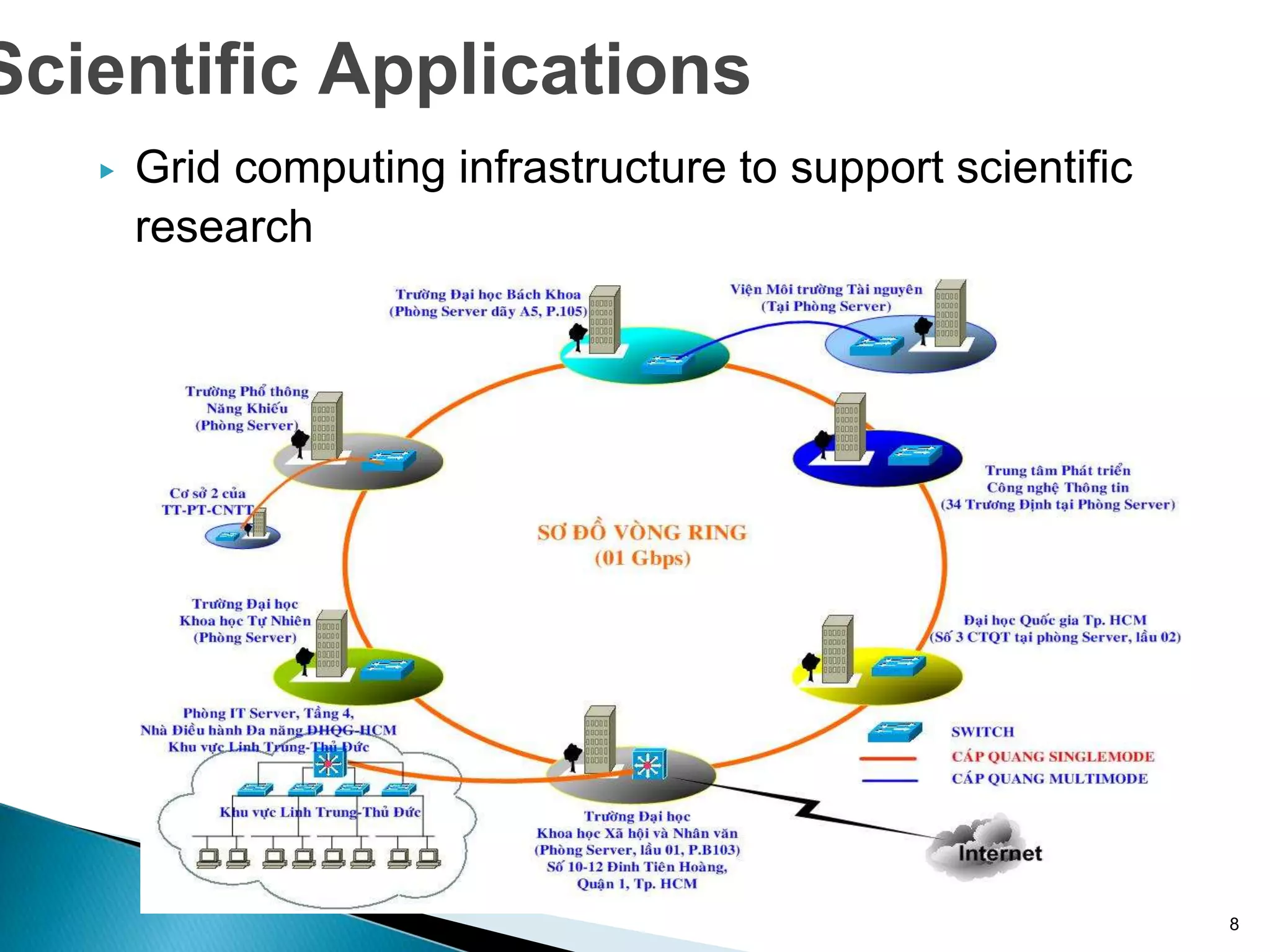 ▶ Grid computing infrastructure to support scientific
research
8
Scientific Applications
 