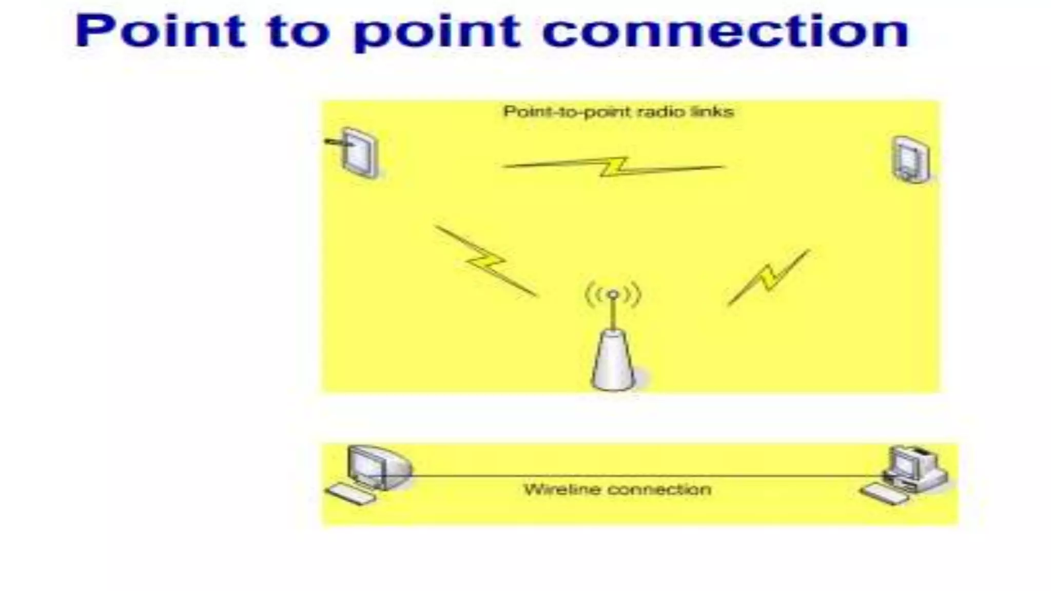 Introduction to computer_networks