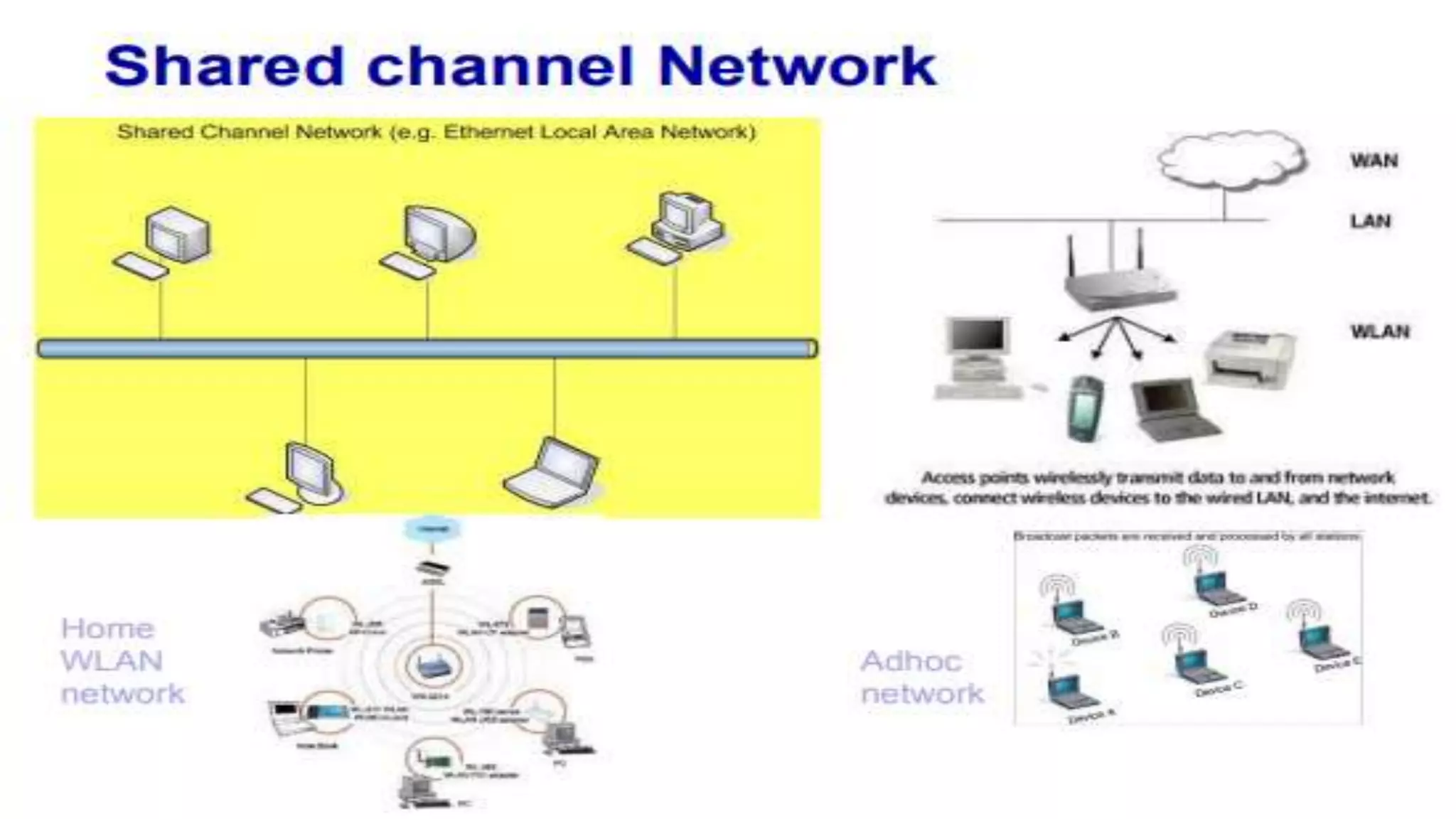 Introduction to computer_networks