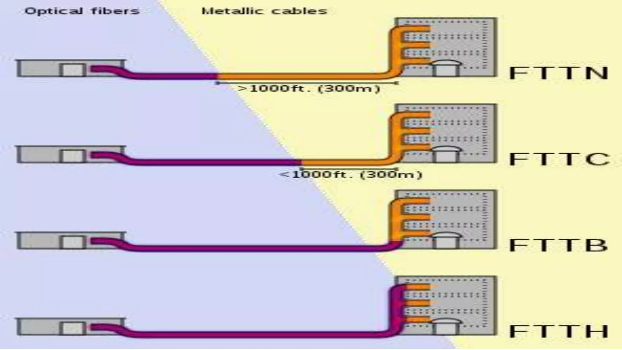 Introduction to computer_networks