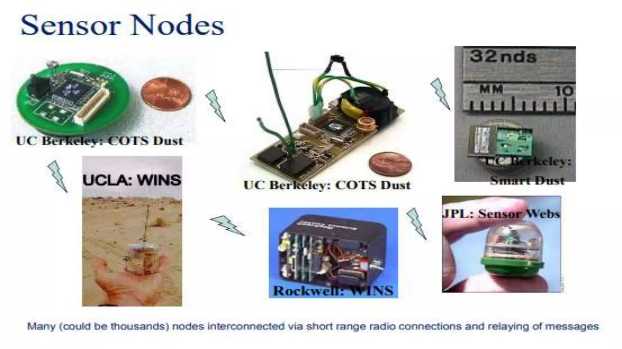 INTRODUCTION_TO_COMPUTER_NETWORKS.pptx