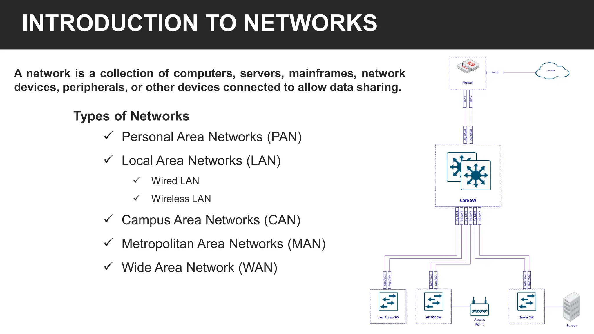 Introduction to Computer Networks and Network Security.pptx