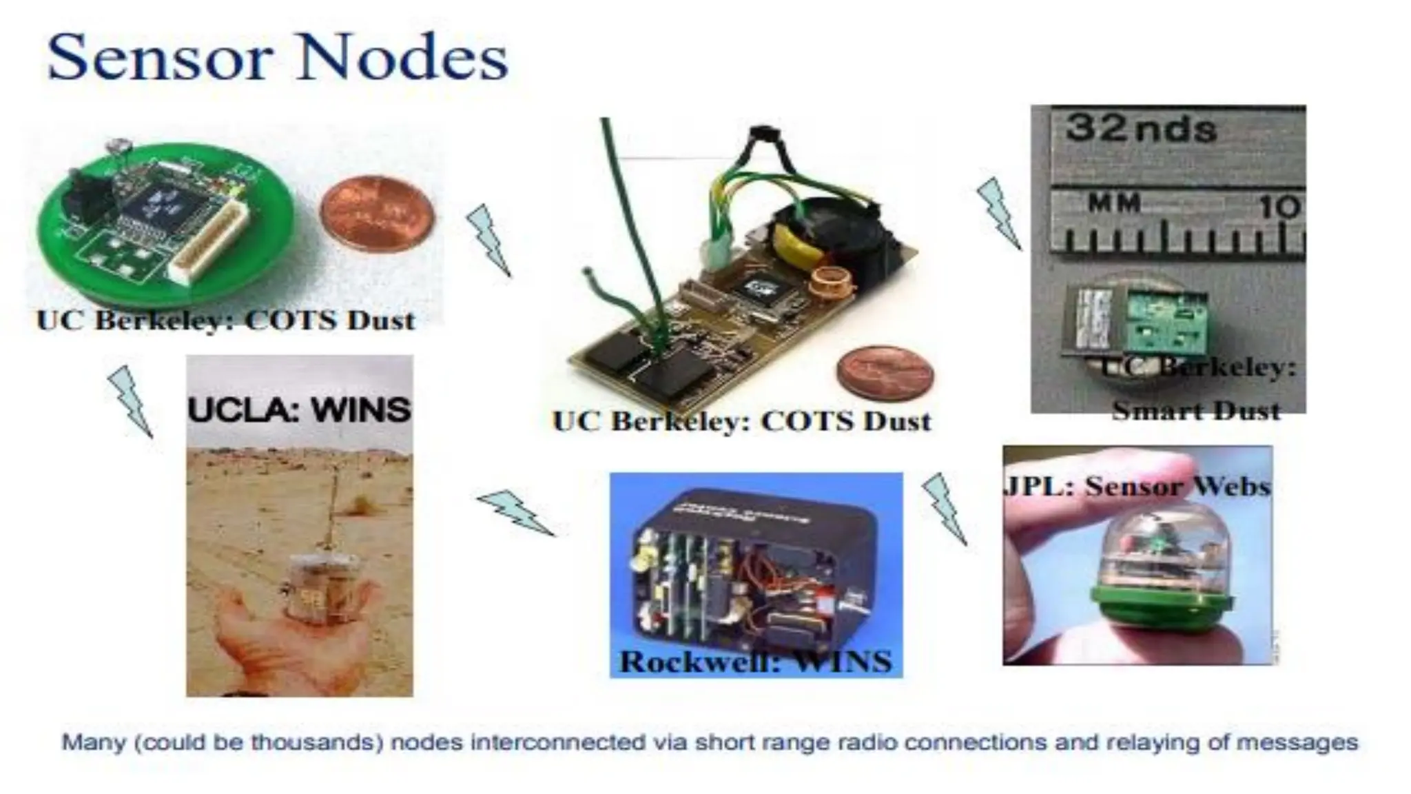 INTRODUCTION_TO_COMPUTER_NETWORKS for students