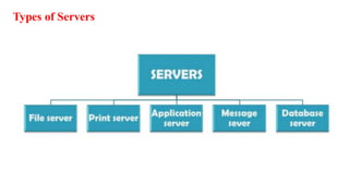 Types of Servers
 