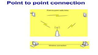 INTRODUCTION_TO_COMPUTER_NETWORKS for students