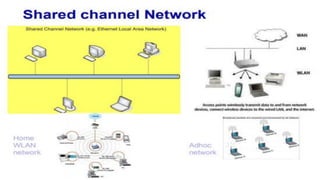 INTRODUCTION_TO_COMPUTER_NETWORKS for students