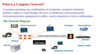 INTRODUCTION_TO_COMPUTER_NETWORKS TO KNOW THE FUNDAMENTSLS OF CN | PPTX