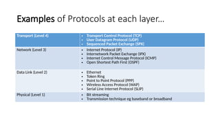 Introduction to Computer Networks form 4.pptx