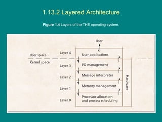 Figure 1.4 Layers of the THE operating system.
1.13.2 Layered Architecture
 